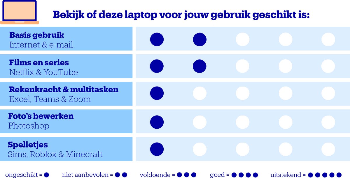 HP 15-fd0700nd - Laptop - 15.6 inch (0199896393089)